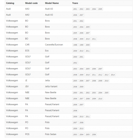 Audi A3 Golf Kārbas zobrats Z-20 02A311531K